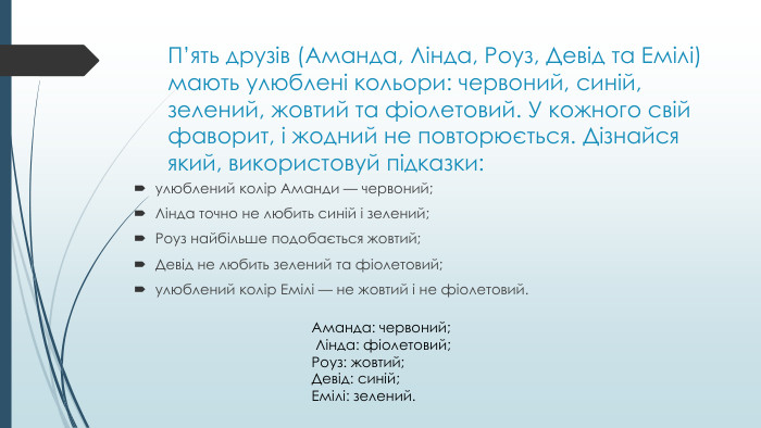 П’ять друзів (Аманда, Лінда, Роуз, Девід та Емілі) мають улюблені кольори: червоний, синій, зелений, жовтий та фіолетовий. У кожного свій фаворит, і жодний не повторюється. Дізнайся який, використовуй підказки:улюблений колір Аманди — червоний; Лінда точно не любить синій і зелений; Роуз найбільше подобається жовтий; Девід не любить зелений та фіолетовий; улюблений колір Емілі — не жовтий і не фіолетовий. Аманда: червоний; Лінда: фіолетовий; Роуз: жовтий; Девід: синій; Емілі: зелений.