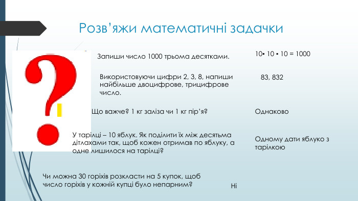 Розв’яжи математичні задачки. Запиши число 1000 трьома десятками.10▪ 10 ▪ 10 = 1000 Використовуючи цифри 2, 3, 8, напиши найбільше двоцифрове, трицифрове число.83, 832 Що важче? 1 кг заліза чи 1 кг пір’я? Однаково. У тарілці – 10 яблук. Як поділити їх між десятьма дітлахами так, щоб кожен отримав по яблуку, а одне лишилося на тарілці?Одному дати яблуко з тарілкою. Чи можна 30 горіхів розкласти на 5 купок, щоб число горіхів у кожній купці було непарним?Ні