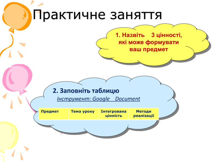 Практичне заняття 1. Назвіть    3 цінності, які може формувати ваш предмет 2. Заповніть таблицю Інструмент: Google    Document Предмет Тема уроку Інтегрована цінність Методи реалізації 