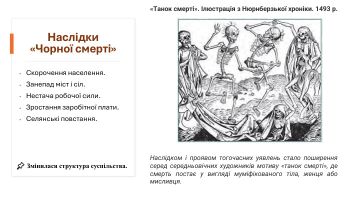 Наслідки «Чорної смерті»Скорочення населення. Занепад міст і сіл. Нестача робочої сили. Зростання заробітної плати. Селянські повстання.📌 Змінилася структура суспільства.«Танок смерті». Ілюстрація з Нюрнберзької хроніки. 1493 р. Наслідком і проявом тогочасних уявлень стало поширення серед середньовічних художників мотиву «танок смерті», де смерть постає у вигляді муміфікованого тіла, женця або мисливця.