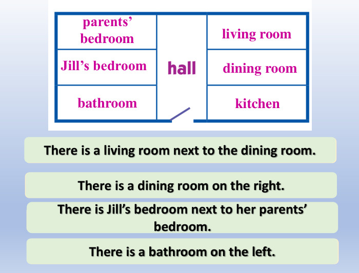 bathroom. Jill’s bedroomparents’ bedroomkitchendining roomliving room. There is a living room next to the bedroom. There is a dining room on the left. There is a bathroom on the right. There is a living room next to the bedroom. There is a living room next to the dining room. There is a dining room on the right. There is Jill’s bedroom next to her parents’ bedroom. There is a bathroom on the left.