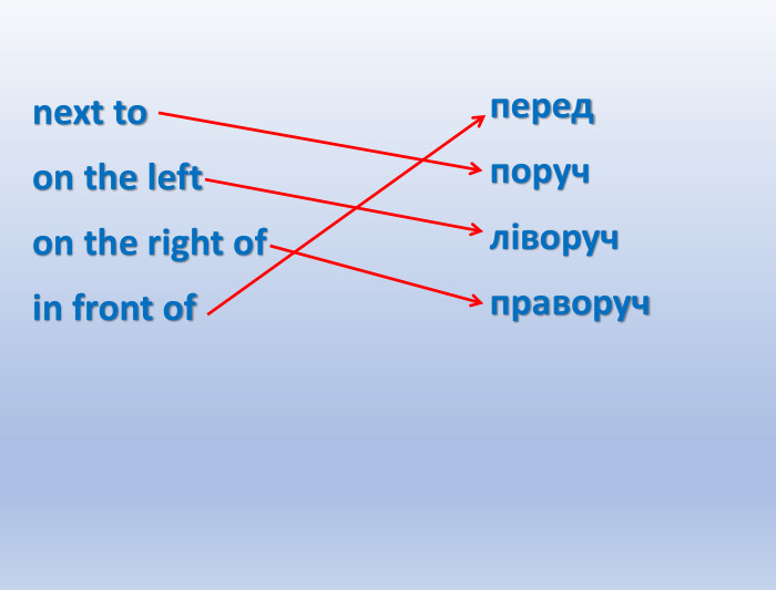 next to on the left on the right of in front of перед поруч ліворуч праворуч 
