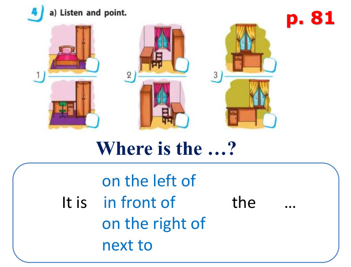 p. 81 Where is the …? on the left of It is in front of the … on the right of next to 