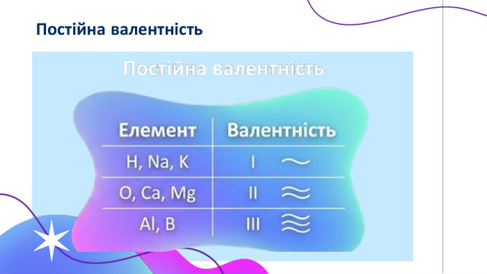 Постійна валентність