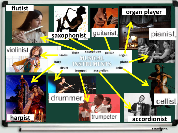 Бутенко Ю. В.flutistsaxophonistorgan playerharpistaccordionist