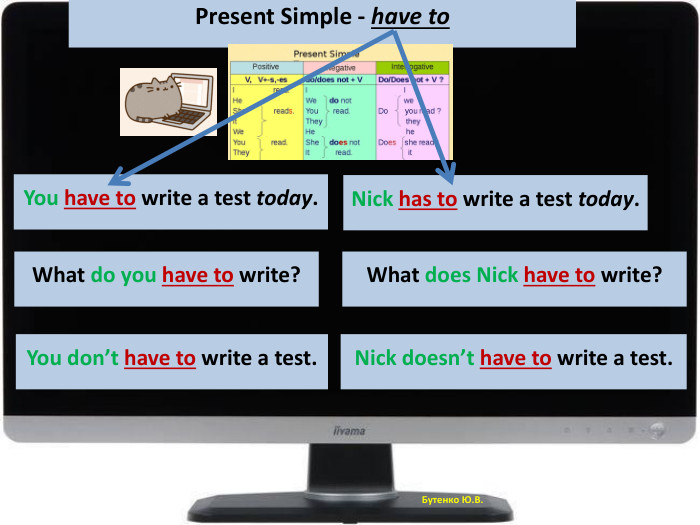 Бутенко Ю. В. Present Simple - have to. You have to write a test today. What do you have to write?You don’t have to write a test. Nick has to write a test today. What does Nick have to write?Nick doesn’t have to write a test.