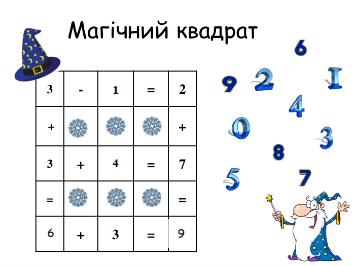 Магічний квадрат  3 - = 2  + + 3 + = 7 = = + 3 = 