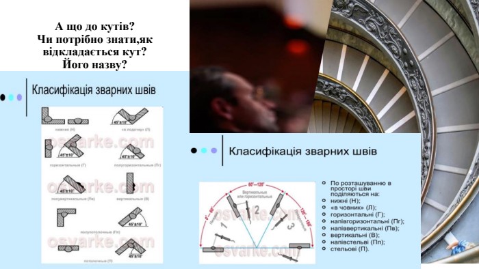 А що до кутів?Чи потрібно знати,як відкладається кут?Його назву? 