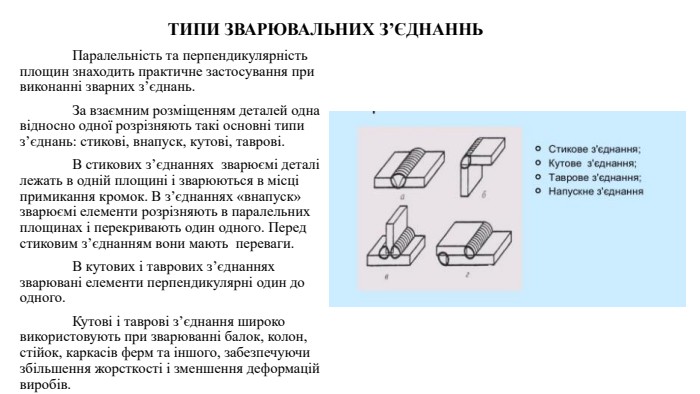  Паралельність та перпендикулярність площин знаходить практичне застосування при виконанні зварних з’єднань.	За взаємним розміщенням деталей одна відносно одної розрізняють такі основні типи з’єднань: стикові, внапуск, кутові, таврові.	В стикових з’єднаннях зварюємі деталі лежать в одній площині і зварюються в місці примикання кромок. В з’єднаннях «внапуск» зварюємі елементи розрізняють в паралельних площинах і перекривають один одного. Перед стиковим з’єднанням вони мають переваги. В кутових і таврових з’єднаннях зварювані елементи перпендикулярні один до одного. Кутові і таврові з’єднання широко використовують при зварюванні балок, колон, стійок, каркасів ферм та іншого, забезпечуючи збільшення жорсткості і зменшення деформацій виробів.21 ТИПИ ЗВАРЮВАЛЬНИХ З’ЄДНАННЬ