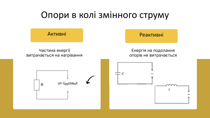 Опори в колі змінного струму. Частина енергії витрачається на нагрівання. Енергія на подолання опорів не витрачається. АктивніРеактивні