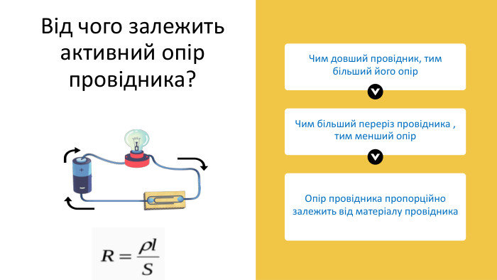 Опір провідника пропорційно залежить від матеріалу провідника. Чим довший провідник, тим більший його опір. Чим більший переріз провідника , тим менший опір. Від чого залежить активний опір провідника?