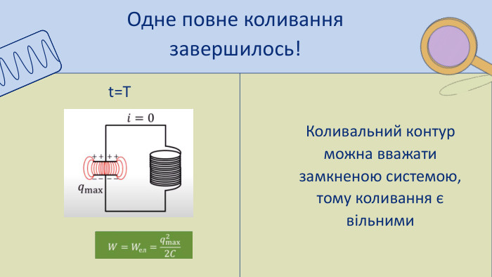 Одне повне коливання завершилось!Коливальний контур можна вважати замкненою системою, тому коливання є вільнимиt=T