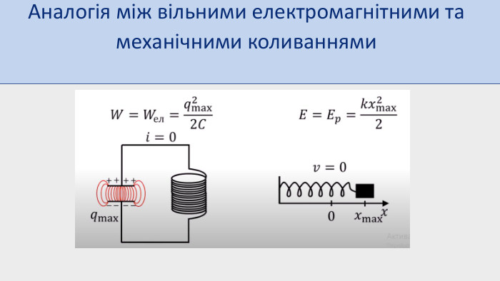 Аналогія між вільними електромагнітними та механічними коливаннями