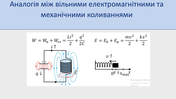 Аналогія між вільними електромагнітними та механічними коливаннями