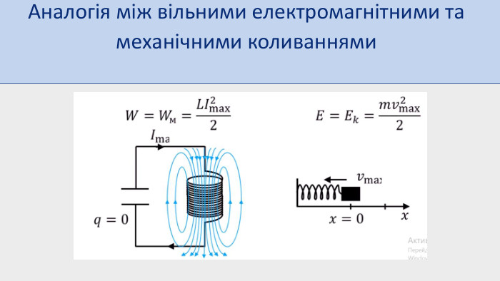 Аналогія між вільними електромагнітними та механічними коливаннями