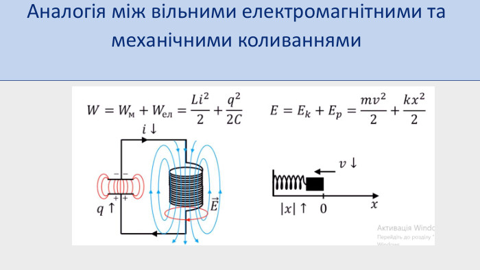 Аналогія між вільними електромагнітними та механічними коливаннями