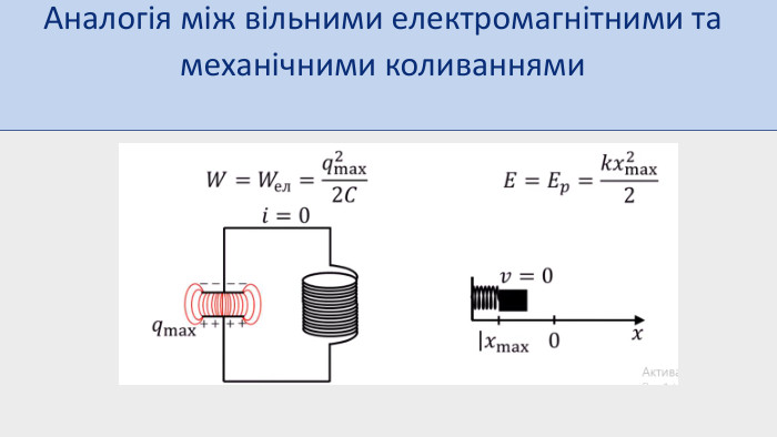 Аналогія між вільними електромагнітними та механічними коливаннями