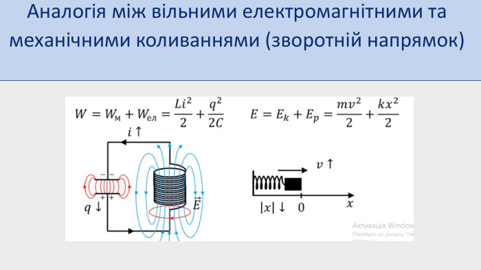Аналогія між вільними електромагнітними та механічними коливаннями (зворотній напрямок)