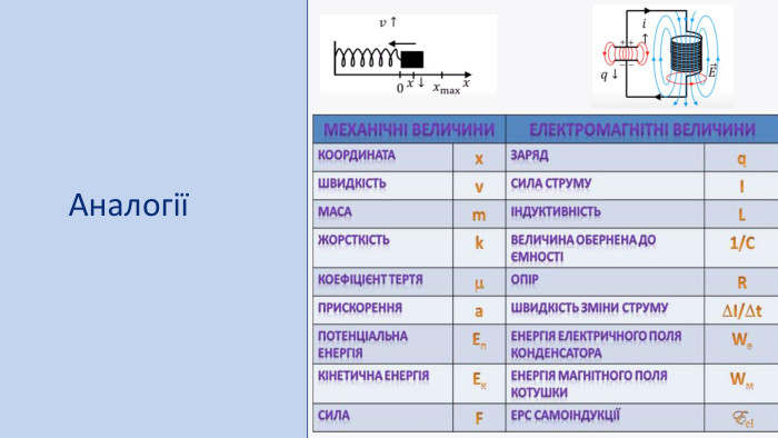 Аналогії