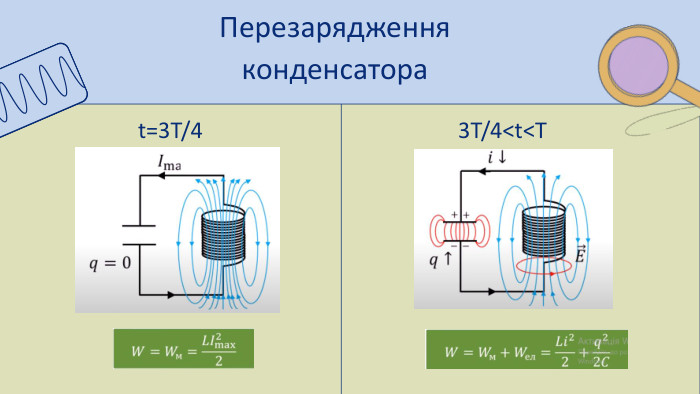 Перезарядження конденсатора3 T/4<t<Tt=3 T/4