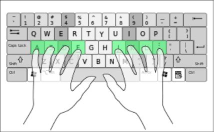 https://upload.wikimedia.org/wikipedia/commons/thumb/0/0d/QWERTY-home-keys-position.svg/300px-QWERTY-home-keys-position.svg.png