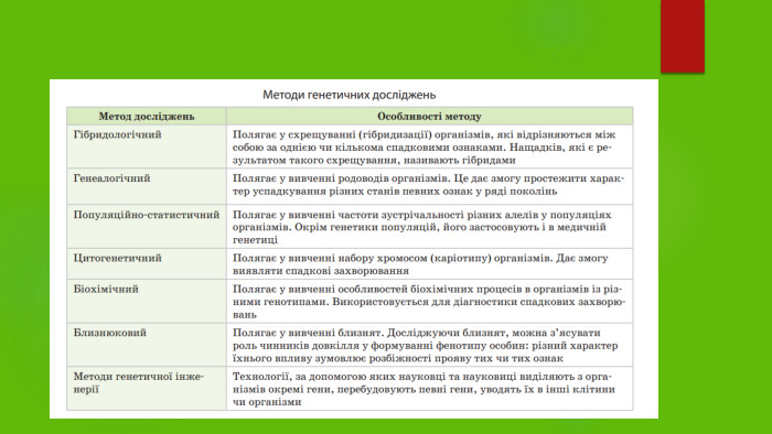 Методи генетичних досліджень
