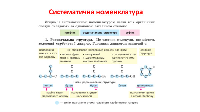 Систематична номенклатура