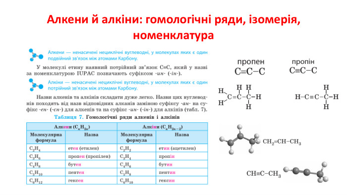 Алкени й алкіни: гомологічні ряди, ізомерія, номенклатура