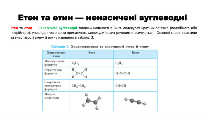  Етен та етин — ненасичені вуглеводніЕтен та етин — ненасичені вуглеводні завдяки наявності в їхніх молекулах кратних зв’язків (подвійного або потрійного), унаслідок чого вони приєднують молекули інших речовин (насичуються). Основні характеристики та властивості етену й етину наведено в таблиці 3.