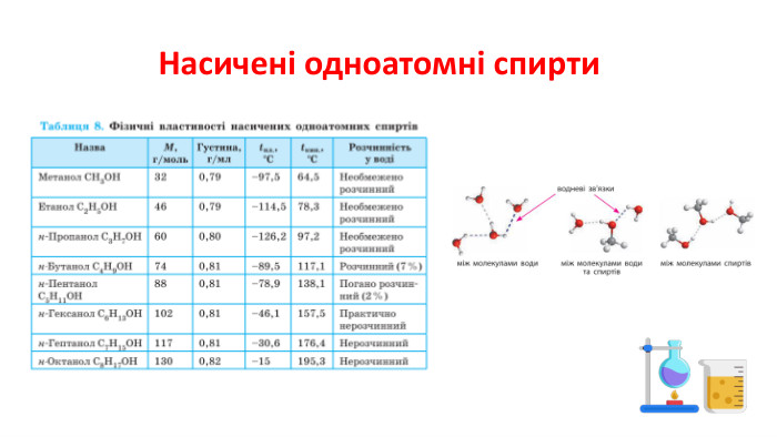 Насичені одноатомні спирти