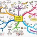 How-to-mind-map