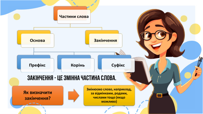 ЗАКІНЧЕННЯ - ЦЕ ЗМІННА ЧАСТИНА СЛОВА.