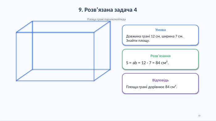 9. Розв’язана задача 4 Площа грані паралелепіпеда. Умова. Довжина грані 12 см, ширина 7 см. Знайти площу. Розв’язання. S = ab = 12 · 7 = 84 см². Відповідь. Площа грані дорівнює 84 см².10