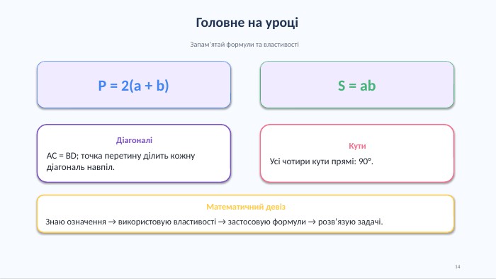 Головне на уроціЗапам’ятай формули та властивостіP = 2(a + b)S = ab. ДіагоналіAC = BD; точка перетину ділить кожну діагональ навпіл. Кути. Усі чотири кути прямі: 90°. Математичний девіз. Знаю означення → використовую властивості → застосовую формули → розв’язую задачі.14