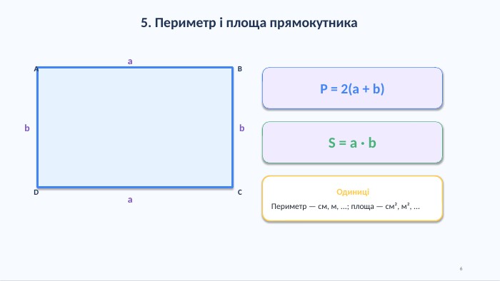 5. Периметр і площа прямокутника. ABCDaabb. P = 2(a + b)S = a · b. ОдиниціПериметр — см, м, ...; площа — см², м², ...6