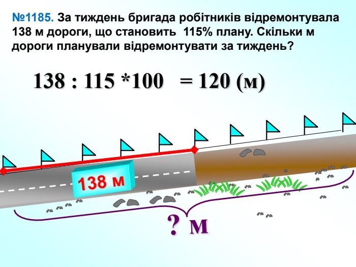№1185. За тиждень бригада робітників відремонтувала 138 м дороги, що становить 115% плану. Скільки м дороги планували відремонтувати за тиждень?? м138 м138 : 115 *100 = 120 (м) 