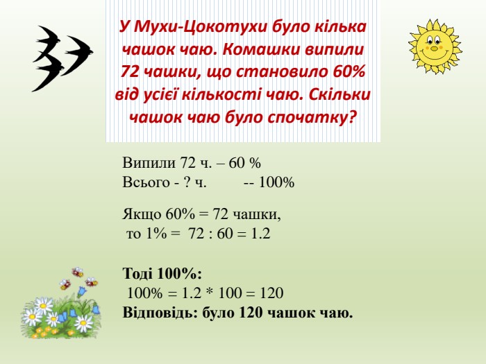 У Мухи-Цокотухи було кілька чашок чаю. Комашки випили 72 чашки, що становило 60% від усієї кількості чаю. Скільки чашок чаю було спочатку? Випили 72 ч. – 60 %Всього - ? ч. -- 100% Якщо 60% = 72 чашки, то 1% = 72 : 60 = 1.2 Тоді 100%: 100% = 1.2 * 100 = 120 Відповідь: було 120 чашок чаю.