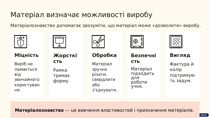 Матеріал визначає можливості виробу. Матеріалознавство допомагає зрозуміти, що матеріал може «дозволити» виробу. Міцність. Виріб не ламається від звичайного користування. Жорсткість. Рамка тримає форму. Обробка. Матеріал зручно різати, свердлити або з’єднувати. Безпечність. Матеріал підходить для роботи учня. Вигляд. Фактура й колір підтримують задум. Матеріалознавство — це вивчення властивостей і призначення матеріалів.