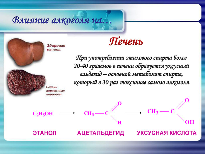 Алкогольные реакции. Воздействие этанола на печень. Влияние этанола на организм человека. Влияние этилового спирта на организм человека презентация.