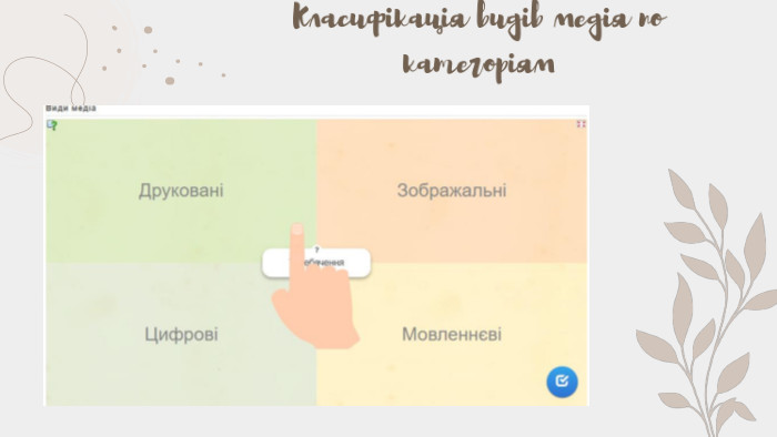 Класифікація видів медія по категоріям