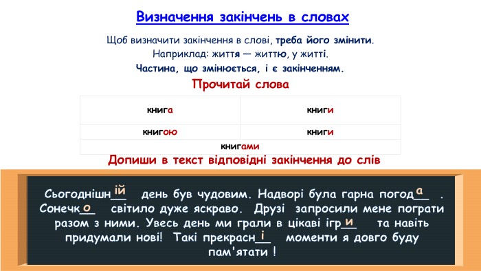 Визначення закінчень в словах. Щоб визначити закінчення в слові, треба його змінити. Наприклад: життя — життю, у житті. Частина, що змінюється, і є закінченням. Прочитай словакнигакнигикнигоюкнигикнигами. Допиши в текст відповідні закінчення до слів Сьогоднішн__ день був чудовим. Надворі була гарна погод__ . Сонечк__  світило дуже яскраво. Друзі запросили мене пограти разом з ними. Увесь день ми грали в цікаві ігр__ та навіть придумали нові! Такі прекрасн__ моменти я довго буду пам'ятати !ійаоиі