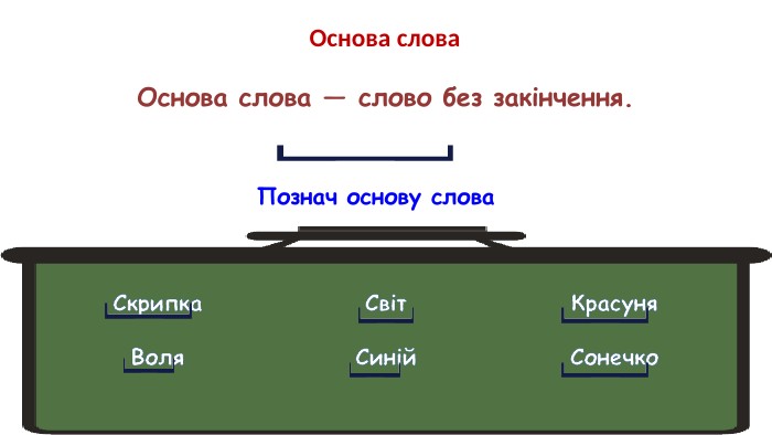 Основа слова. Основа слова — слово без закінчення. Познач основу слова Скрипка. Воля. Світ. Синій. Красуня Сонечко