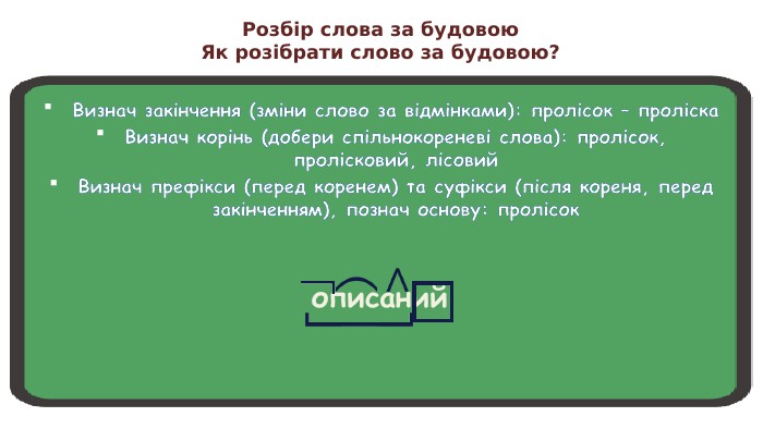 Розбір слова за будовою. Як розібрати слово за будовою?Визнач закінчення (зміни слово за відмінками): пролісок – проліска. Визнач корінь (добери спільнокореневі слова): пролісок, пролісковий, лісовий. Визнач префікси (перед коренем) та суфікси (після кореня, перед закінченням), познач основу: пролісок описаний