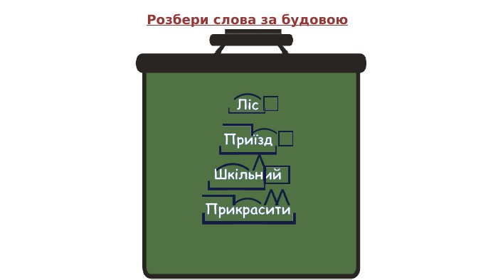 Розбери слова за будовою. Ліс. Приїзд. Шкільний. Прикрасити