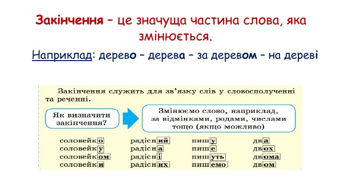 Закінчення – це значуща частина слова, яка змінюється. Наприклад: дерево – дерева – за деревом – на дереві
