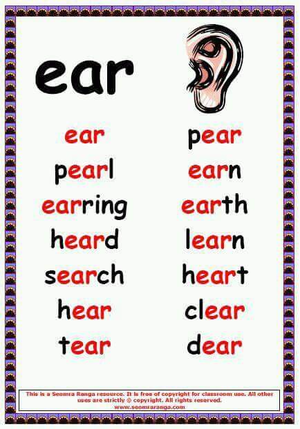 Слова на букву ис. Чтение Ear eer ere. Ear чтение в английском. Слова с Ear в английском языке. Чтение ere в английском языке.