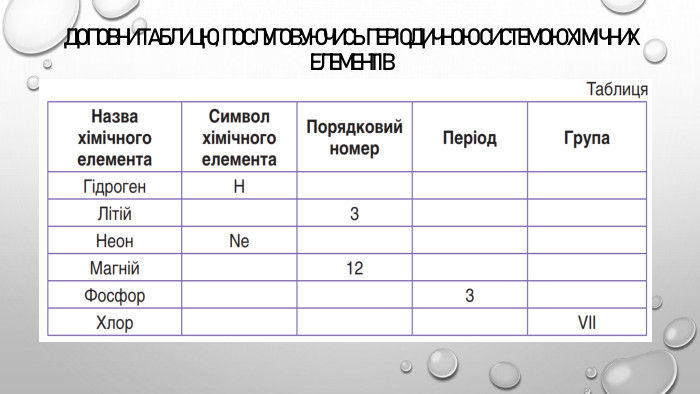 Доповни таблицю, послуговуючись Періодичною системою хімічних елементів