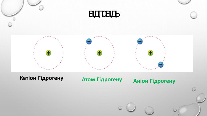 Відповідь. Катіон Гідрогену. Атом Гідрогену. Аніон Гідрогену
