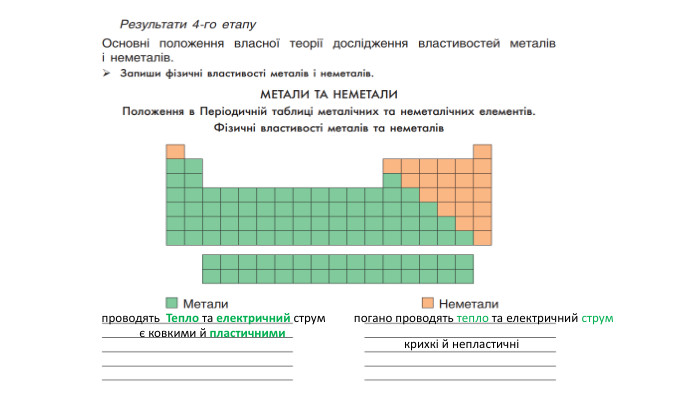 проводять Тепло та електричний струмє ковкими й пластичними погано проводять тепло та електричний струмкрихкі й непластичні