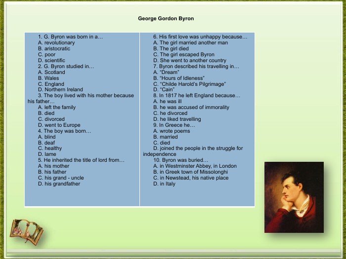 George Gordon Byron{5 C22544 A-7 EE6-4342-B048-85 BDC9 FD1 C3 A}1. G. Byron was born in a…A. revolutionary. B. aristocratic. C. poor. D. scientific2. G. Byron studied in…A. Scotland. B. Wales. C. England. D. Northern Ireland3. The boy lived with his mother because his father…A. left the family B. died. C. divorced. D. went to Europe4. The boy was born…A. blind. B. deaf. C. healthy. D. lame5. He inherited the title of lord from…A. his mother. B. his father. C. his grand - uncle. D. his grandfather6. His first love was unhappy because…A. The girl married another man. B. The girl died. C. The girl escaped Byron. D. She went to another country7. Byron described his travelling in…A. “Dream”B. “Hours of Idleness”C. “Childe Harold’s Pilgrimage”D. “Cain”8. In 1817 he left England because…A. he was ill. B. he was accused of immorality. C. he divorced. D. he liked travelling9. In Greece he…A. wrote poems. B. married. C. died. D. joined the people in the struggle for independence10. Byron was buried…A. in Westminster Abbey, in London. B. in Greek town of Missolonghi. C. in Newstead, his native place. D. in Italy